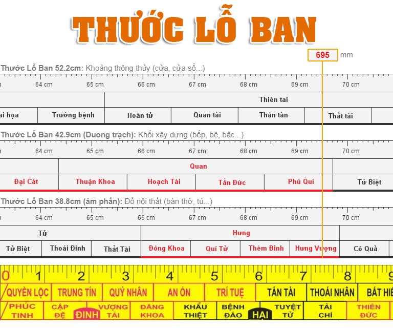 Thước lỗ ban là gì